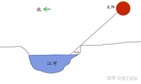 山南水北谓之阳|山南水北为什么称为阳？